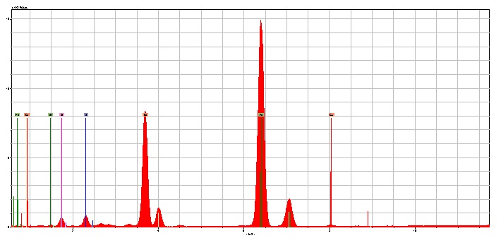 Figure6 Maya Decipherment